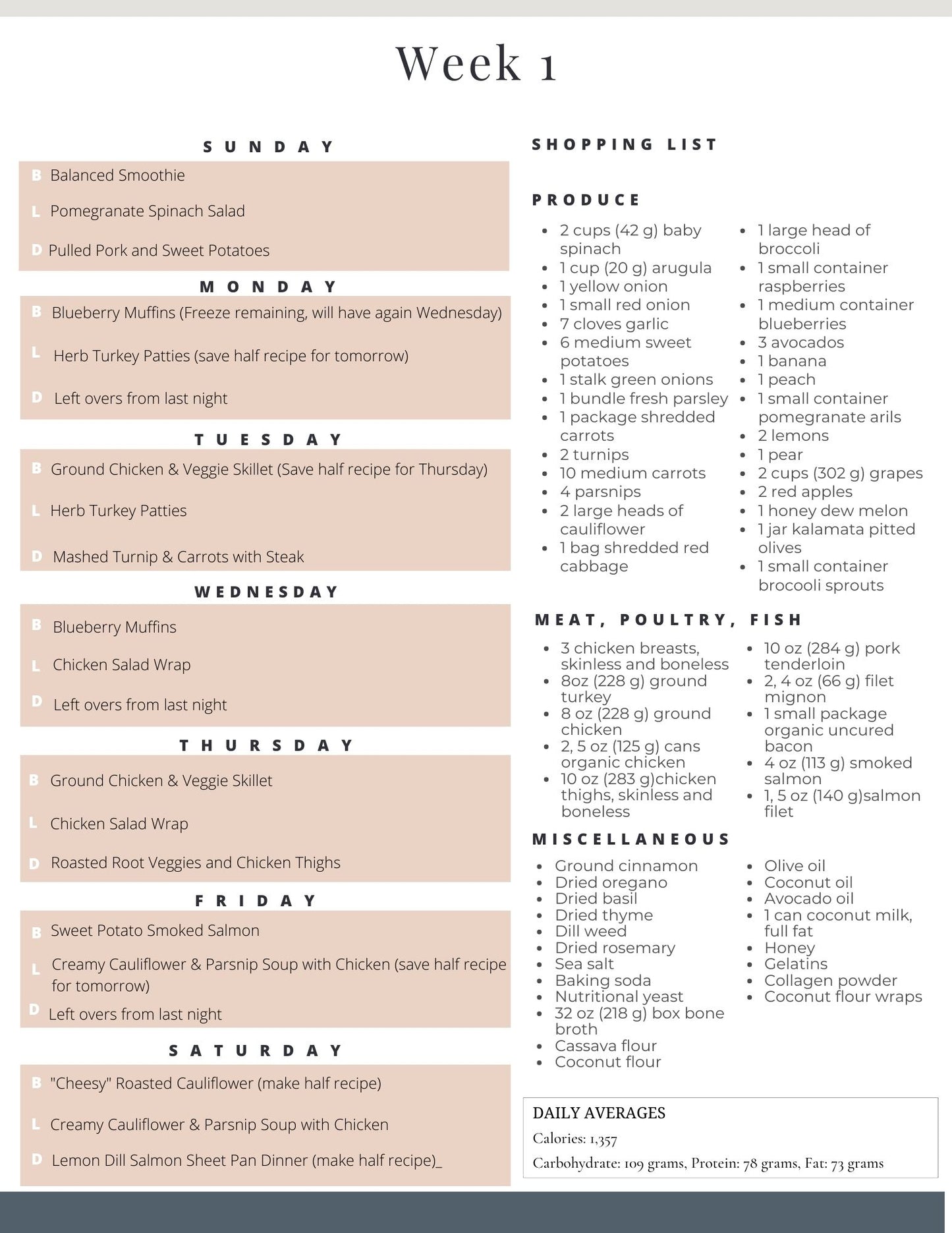 Elimination Diet Meal Plan