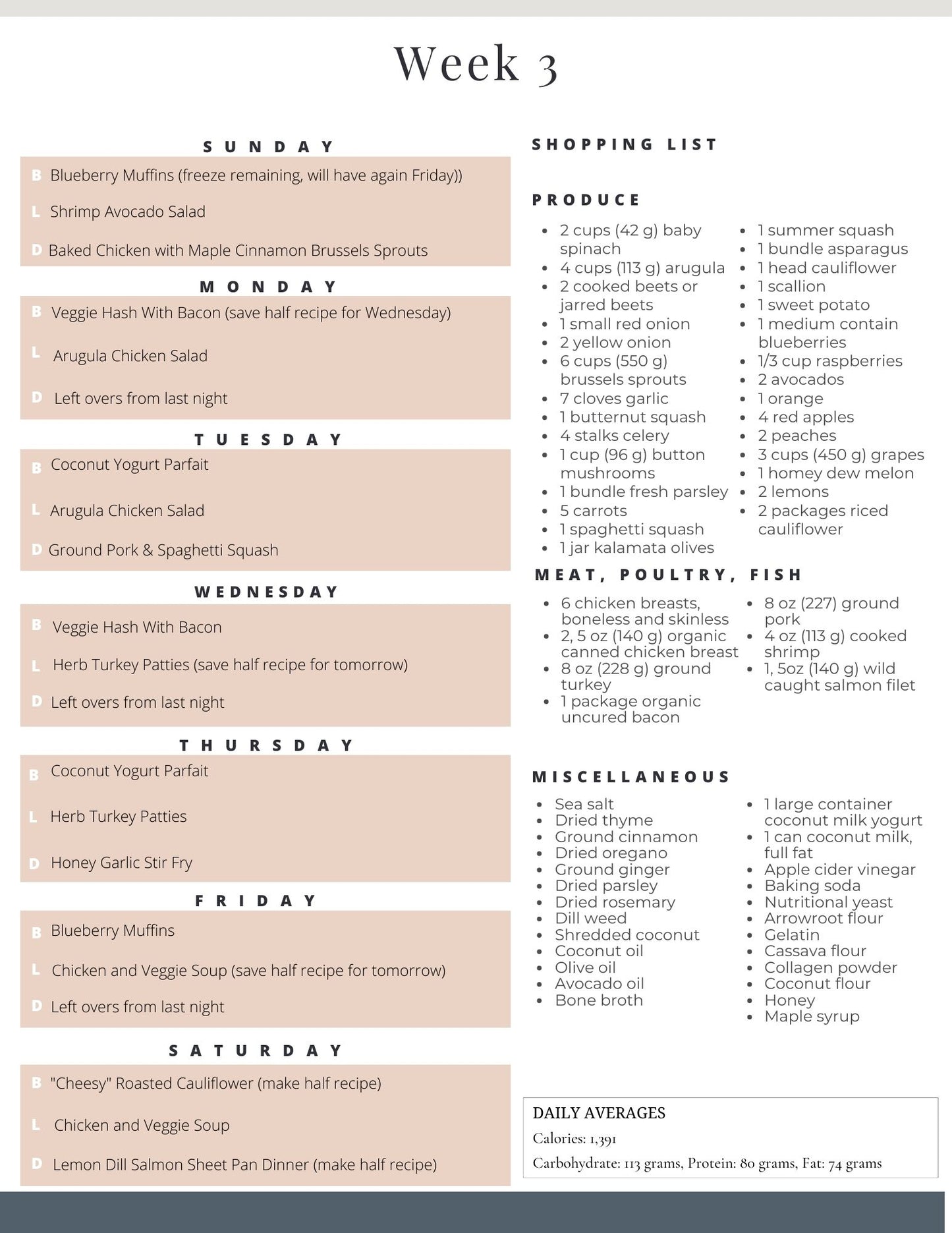 Elimination Diet Meal Plan