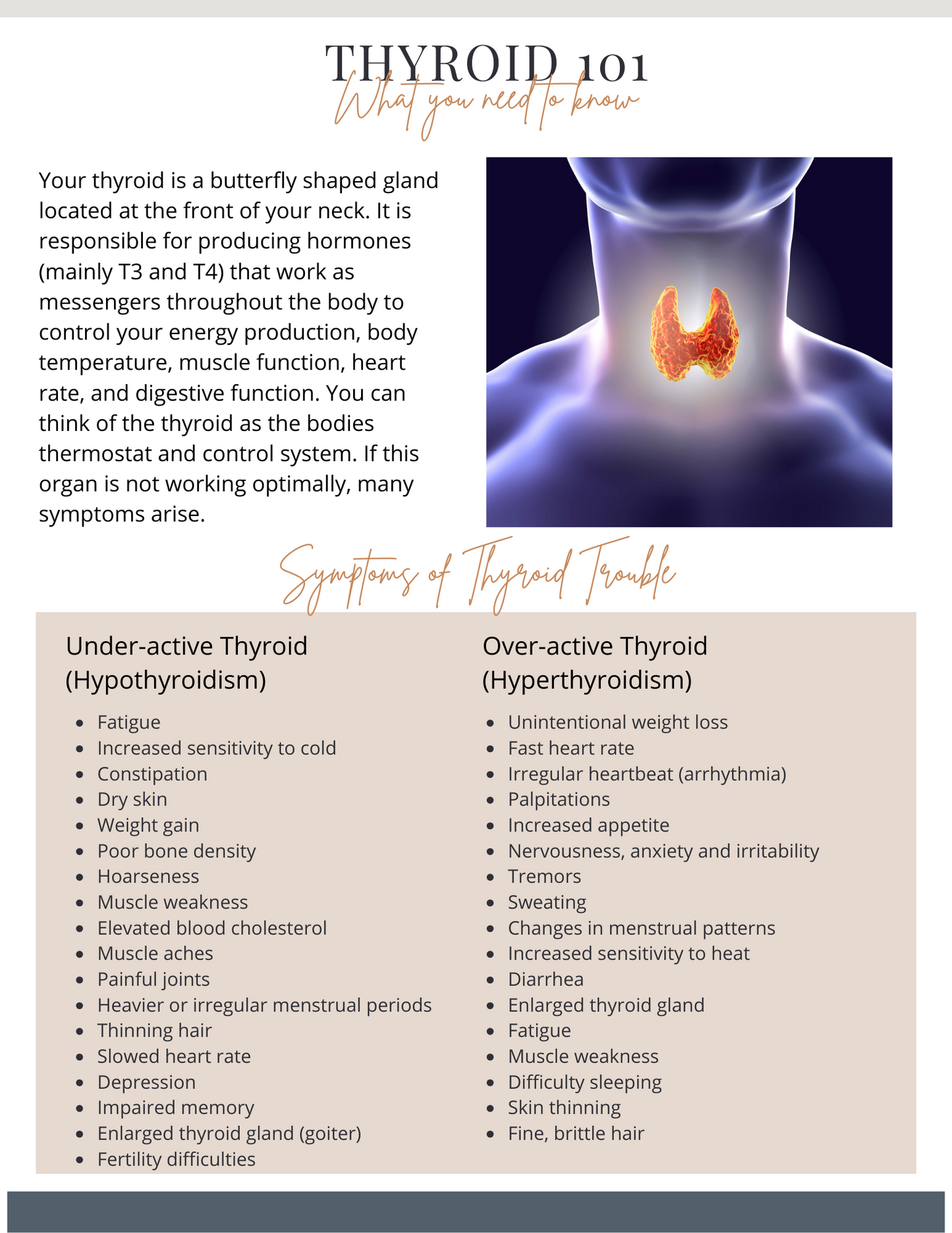 Thyroid